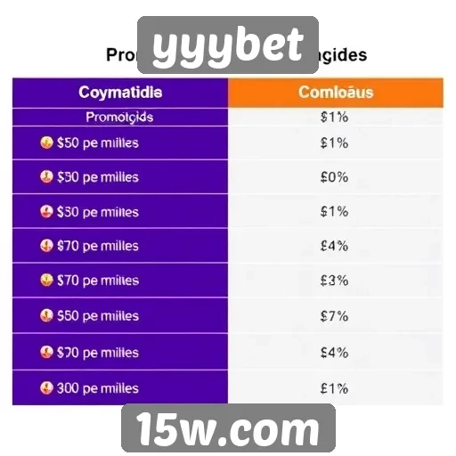 Comparativo das promoções oferecidas pelo yyybet